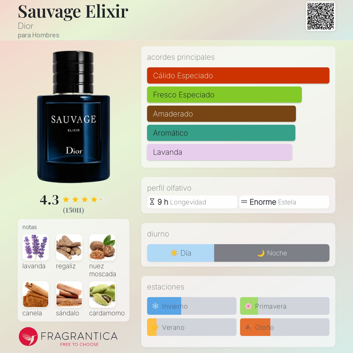 H-15 Sauvage Elixir