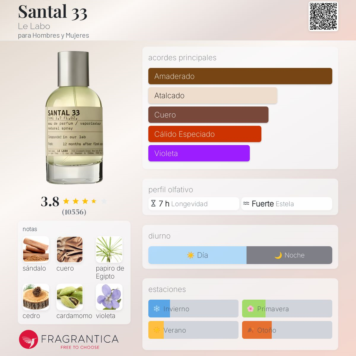Q51 Santal 33